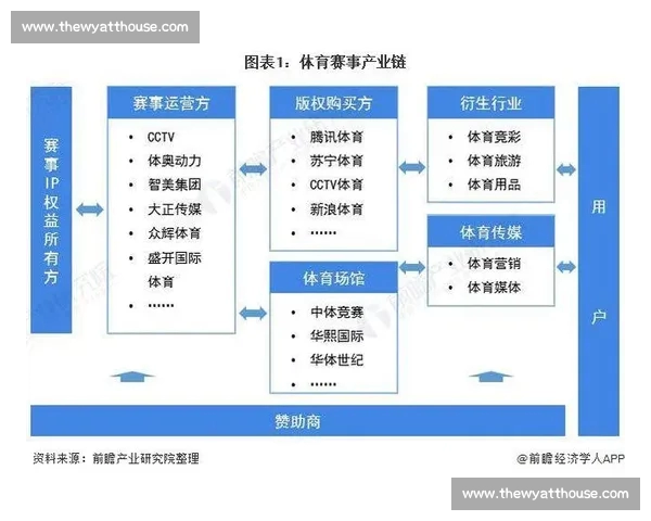 体育商业生态升级驱动赛事产业资本品牌协同发展新路径战略探索